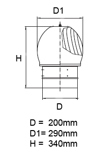 Turbovent 200