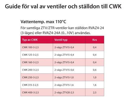 Ventil 2-vägs ½''-6923