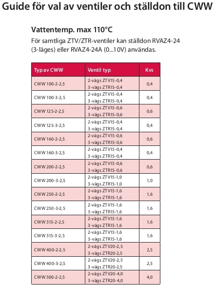 Ventil 2-vägs ½''-6924