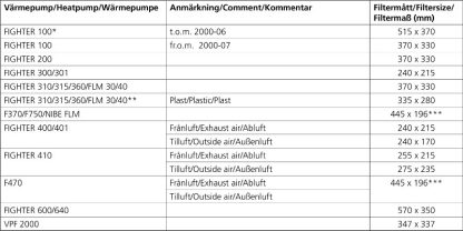 Ventilationsfilter Nibe Fighter-886