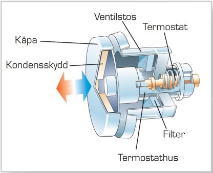 Väggventil F100 Thermo-7180