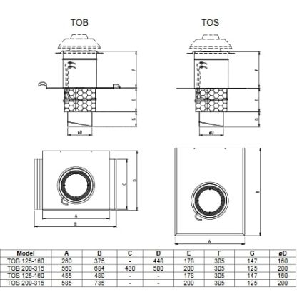 Takgenomföring TFSR-5841