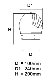 Turbovent 100