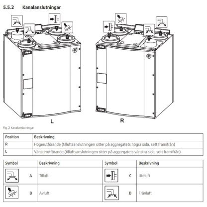 Systemair VTC 200-6724