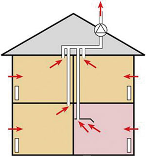 Ventilation frånluft