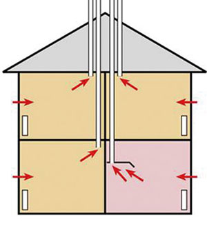 Ventilation självdrag