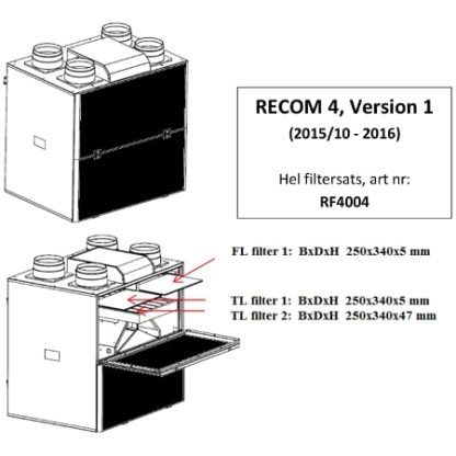 Ventilationsfilter REC Recom 4 v.1-1890