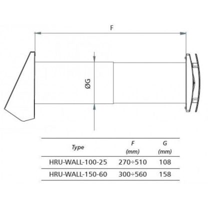 Alnor - FTX-aggregat vägg - small-522249