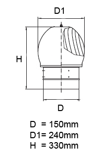 Turbovent 150